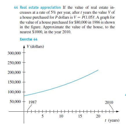 44 Real estate appreciation If the value of real estate in-
creases at a rate of 5% per year, after t years the value V of
a house purchased for P dollars is V = P(1.05). A graph for
the value of a house purchased for $80,000 in 1986 is shown
in the figure. Approximate the value of the house, to the
nearest $1000, in the year 2010.
Exercise 44
V (dollars)
300,000
250,000
200,000
150,000
100,000
50,000
1987
2010
5
10
15
20
t (years)
