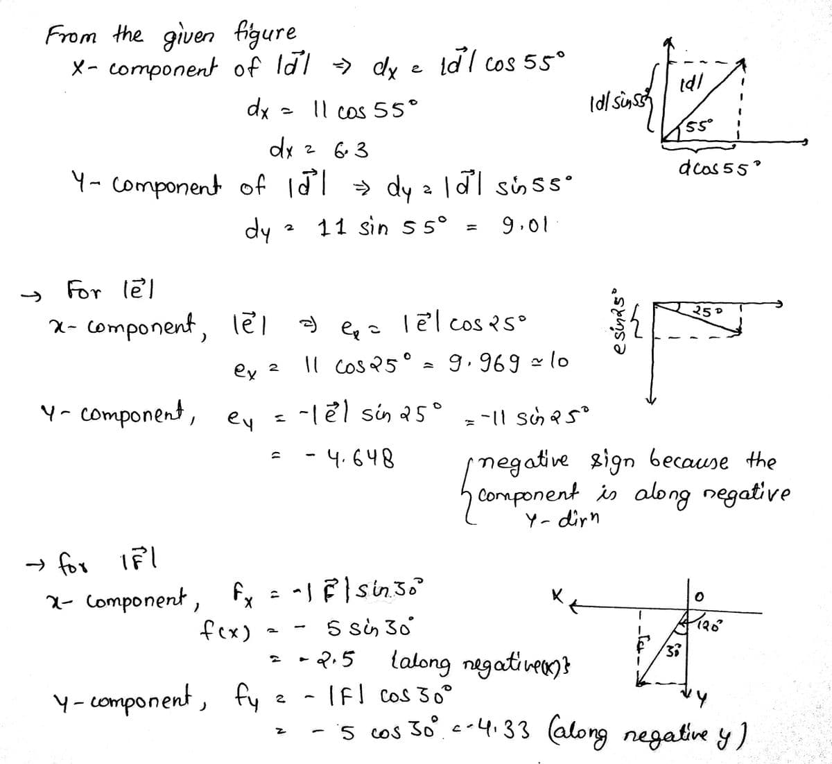 From the given figure
X- component of ldl > dy
e idl cos 55°
dx
Id/ sis
Il cos 55°
55°
dx 2 6 3
dcas 55
Y- Component of 1d1 → dy a l súss
2 ldl
dy -
11 sin s5°
9,01
For lel
25D
component,
Tēl cos Rs°
Il cos Q5°
9.969 x lo
ex 2
Y- component, ey =
-lel sin a5°
/negative sign because the
Component is along negative
Y- dirn
- ५. 6५8
» for
2- Component, fx = -JPsin3
fex)
5 si, 30
-2.5
talong negative)}
Y- component,
fy
-IFI Cos 30
- 5 cos 30 c-4.33
(along negative y)
e sinRs
