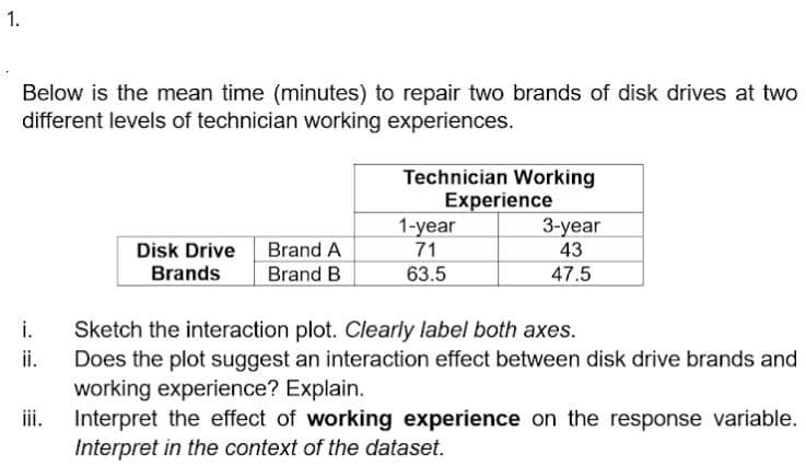 1.
Below is the mean time (minutes) to repair two brands of disk drives at two
different levels of technician working experiences.
Technician Working
Experience
1-year
71
3-year
43
Disk Drive
Brand A
Brands
Brand B
63.5
47.5
i.
Sketch the interaction plot. Clearly label both axes.
Does the plot suggest an interaction effect between disk drive brands and
working experience? Explain.
iii.
ii.
Interpret the effect of working experience on the response variable.
Interpret in the context of the dataset.
