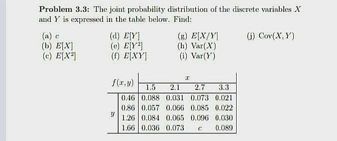 Problem 3.3: The joint probability distribution of the discrete variables X
and Y is expressed in the table below. Find:
(a) c
(b) E[X]
(c) E[X²]
(d) E[Y]
(e) E[Y²]
(f) E[XY]
(g) E[X/Y]
(h) Var (X)
(i) Var(Y)
T
f(x,y) 1.5 2.1 2.7 3.3
0.46 0.088 0.031 0.073 0.021
0.86 0.057 0.066 0.085 0.022
1.26 0.084 0.065 0.096 0.030
1.66 0.036 0.073 C 0.089
(j) Cov(X, Y)