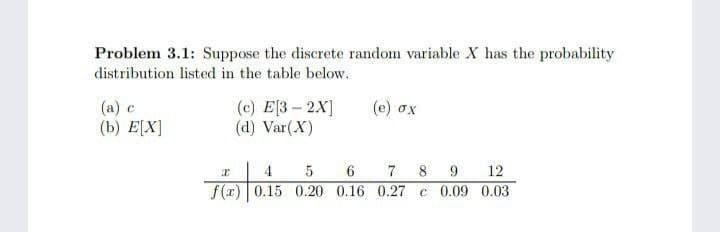 Problem 3.1: Suppose the discrete random variable X has the probability
distribution listed in the table below.
(a) c
(b) E[X]
(c) E[3-2X]
(d) Var (X)
5
(1)
(x) 0.15 0.20
(e) ox
6
7 8 9 12
0.16 0.27 c 0.09 0.03