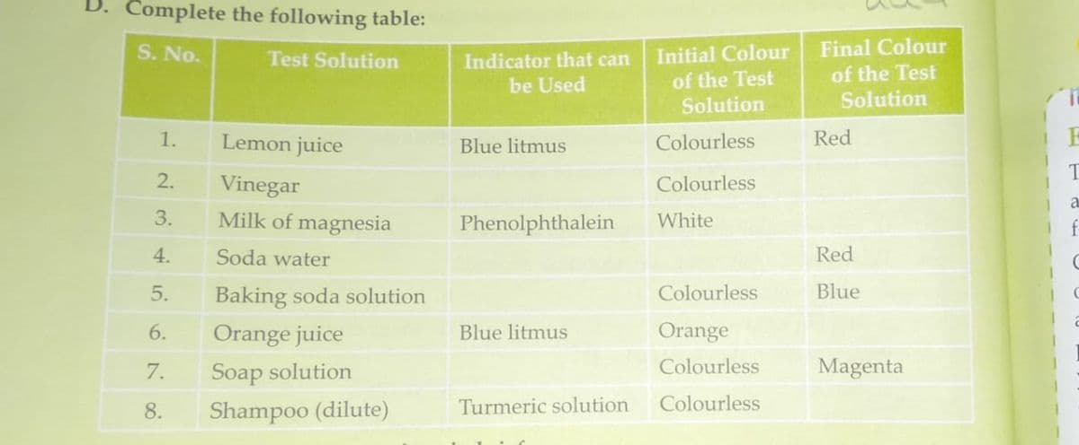 Complete the following table:
S. No.
Test Solution
Initial Colour
Final Colour
Indicator that can
of the Test
of the Test
Solution
be Used
Solution
1.
Lemon juice
Blue litmus
Colourless
Red
2.
Vinegar
Colourless
a
3.
Milk of magnesia
Phenolphthalein
White
f-
4.
Soda water
Red
5.
Baking soda solution
Colourless
Blue
6.
Orange juice
Blue litmus
Orange
7.
Soap solution
Colourless
Magenta
8.
Shampoo (dilute)
Turmeric solution
Colourless
