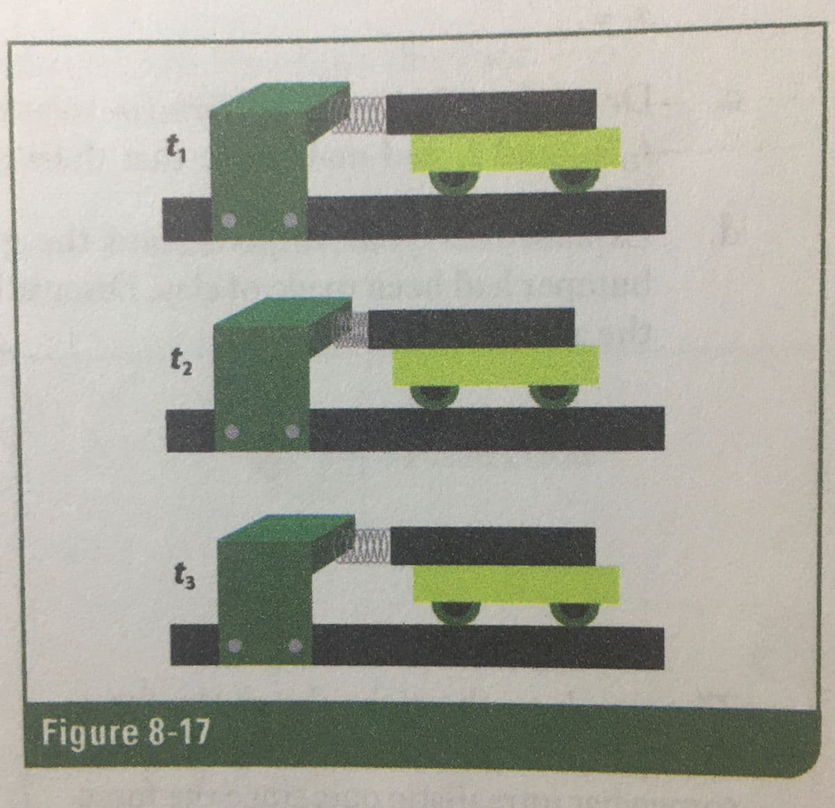 tr
t2
t3
Figure 8-17