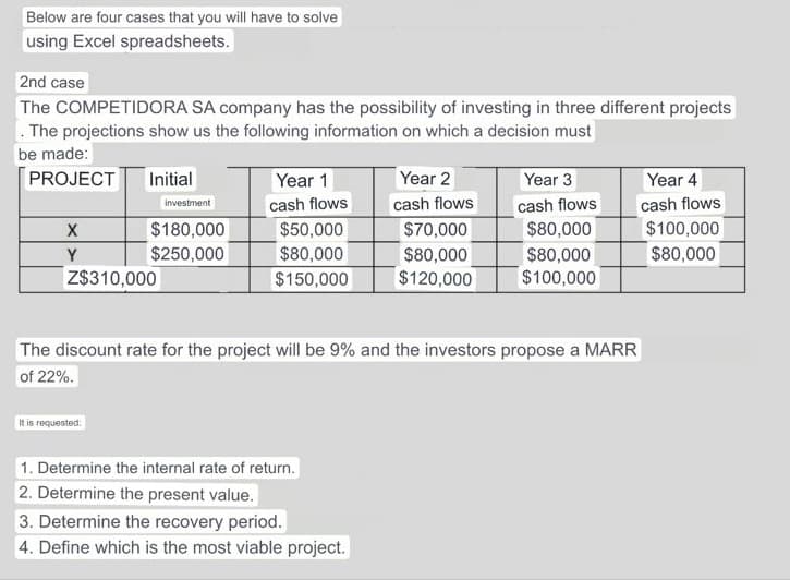 Below are four cases that you will have to solve
using Excel spreadsheets.
2nd case
The COMPETIDORA SA company has the possibility of investing in three different projects
. The projections show us the following information on which a decision must
be made:
PROJECT
X
Y
Initial
Z$310,000
It is requested:
investment
$180,000
$250,000
Year 1
cash flows
$50,000
$80,000
$150,000
1. Determine the internal rate of return.
2. Determine the present value.
Year 2
cash flows
3. Determine the recovery period.
4. Define which is the most viable project.
$70,000
$80,000
$120,000
The discount rate for the project will be 9% and the investors propose a MARR
of 22%.
Year 3
cash flows
$80,000
$80,000
$100,000
Year 4
cash flows
$100,000
$80,000