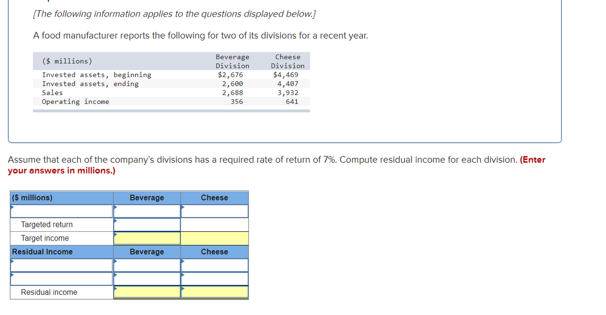 [The following information applies to the questions displayed below.]
A food manufacturer reports the following for two of its divisions for a recent year.
Beverage
Cheese
($ millions)
Division
Division
Invested assets, beginning
Invested assets, ending
$2,676
2,600
2,688
$4,469
4,407
3,932
641
Sales
Operating income
356
Assume that each of the company's divisions has a required rate of return of 7%. Compute residual income for each division. (Enter
your answers in millions.)
($ millions)
Beverage
Cheese
Targeted return
Target income
Residual Income
Beverage
Cheese
Residual income
