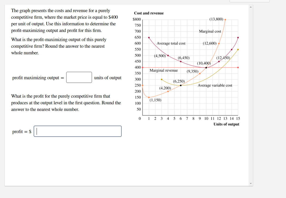 The graph presents the costs and revenue for a purely
Cost and revenue
competitive firm, where the market price is equal to $400
per unit of output. Use this information to determine the
profit-maximizing output and profit for this firm.
$800
(13,800)
750
700
Marginal cost
650
What is the profit-maximizing output of this purely
600
Average total cost
(12,600)
competitive firm? Round the answer to the nearest
550
whole number.
500
(4,500)
(6,450)
(12,450),
450
(10,400)
400
Marginal revenue
(9,350)
350
profit maximizing output =
units of output
300
(6,250)
250
Average variable cost
(4,200)
200
What is the profit for the purely competitive firm that
150
|(1,150)
produces at the output level in the first question. Round the
100
answer to the nearest whole number.
50
1 2 3
4
7 8
9 10 11 12 13 14 15
Units of output
profit = $|
