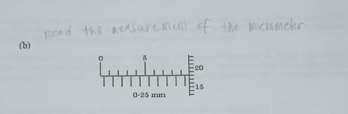 poad the aeasarement of the mictemeter
(b)
20
-15
0-25 mm
