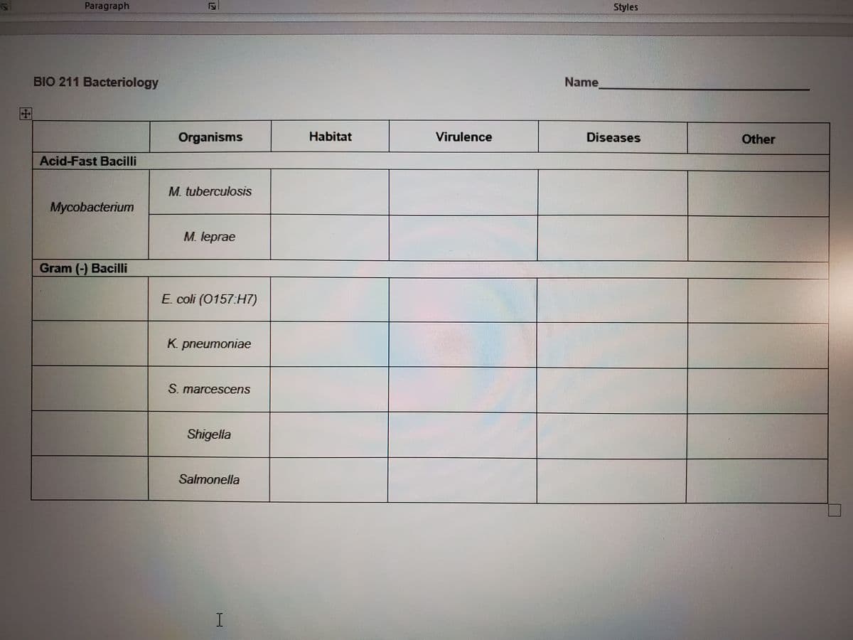 Paragraph
Styles
BIO 211 Bacteriology
Name
Organisms
Habitat
Virulence
Diseases
Other
Acid-Fast Bacilli
M. tuberculosis
Mycobacterium
M. leprae
Gram (-) Bacilli
E. coli (0157:H7)
K. pneumoniae
S. marcescens
Shigella
Salmonella
