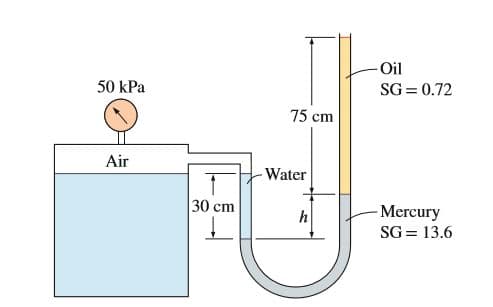 - Oil
SG = 0.72
50 kPa
75 cm
Air
Water
30 cm
Mercury
SG = 13.6
