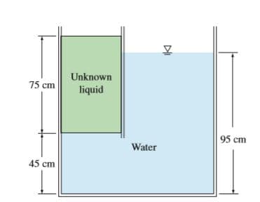 Unknown
75 cm
liquid
95 cm
Water
45 cm
