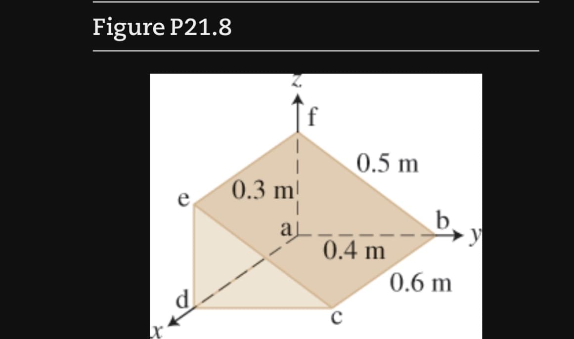 Figure P21.8
X
0.3 m
0.5 m
0.4 m
с
b
0.6 m
y