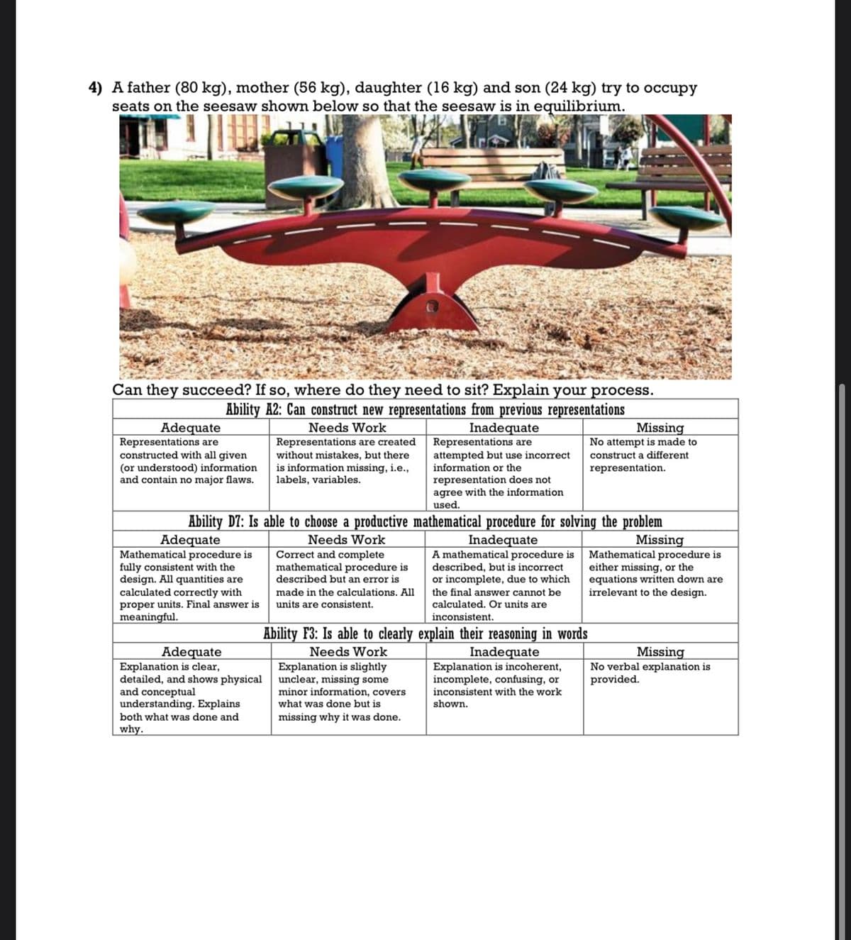 4) A father (80 kg), mother (56 kg), daughter (16 kg) and son (24 kg) try to occupy
seats on the seesaw shown below so that the seesaw is in equilibrium.
Can they succeed? If so, where do they need to sit? Explain your process.
Ability A2: Can construct new representations from previous representations
Needs Work
Representations are created
without mistakes, but there
is information missing, i.e.,
labels, variables.
Adequate
Representations are
constructed with all given
(or understood) information
and contain no major flaws.
Inadequate
Representations are
attempted but use incorrect
information or the
representation does not
agree with the information
used.
Ability D7: Is able to choose a productive mathematical procedure for solving the problem
Needs Work
Inadequate
Correct and complete
mathematical procedure is
described but an for is
made in the calculations. All
units are consistent.
Adequate
Mathematical procedure is
fully consistent with the
design. All quantities
calculated correctly with
proper units. Final answer is
meaningful.
Adequate
Explanation is clear,
detailed, and shows physical
and conceptual
understanding. Explains
both what was done and
why.
A mathematical procedure is
described, but is incorrect
or incomplete, due to which
the final answer cannot be
calculated. Or units are
inconsistent.
Ability F3: Is able to clearly explain their reasoning in words
Needs Work
Explanation is slightly
unclear, missing some
minor information, covers
what was done but is
missing why it was done.
Missing
No attempt is made to
construct a different
representation.
Inadequate
Explanation is incoherent,
incomplete, confusing, or
inconsistent with the work
shown.
Missing
Mathematical procedure is
either missing, or the
equations written down are
irrelevant to the design.
Missing
No verbal explanation is
provided.