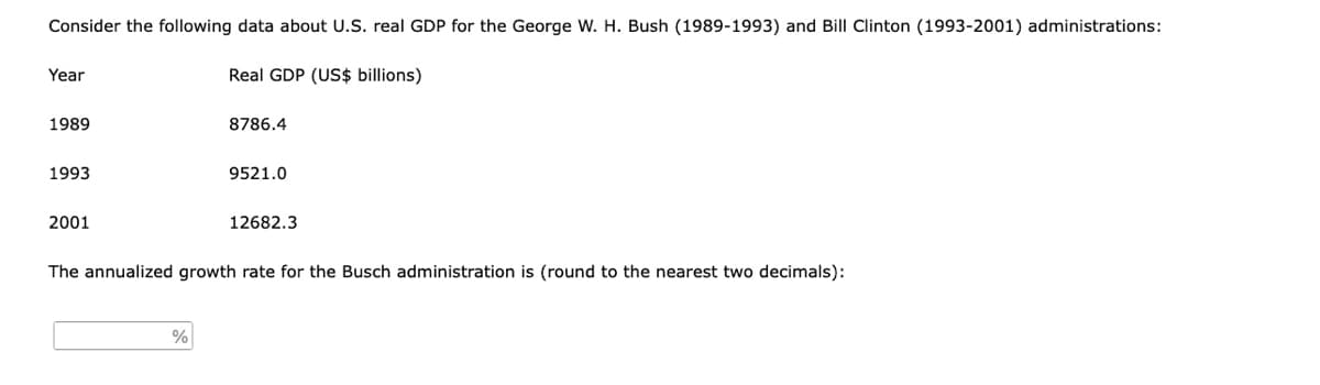 Consider the following data about U.S. real GDP for the George W. H. Bush (1989-1993) and Bill Clinton (1993-2001) administrations:
Year
Real GDP (US$ billions)
1989
8786.4
1993
9521.0
2001
12682.3
The annualized growth rate for the Busch administration is (round to the nearest two decimals):
%
