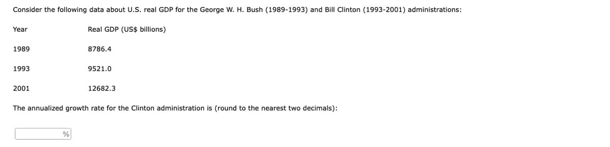 Consider the following data about U.S. real GDP for the George W. H. Bush (1989-1993) and Bill Clinton (1993-2001) administrations:
Year
Real GDP (US$ billions)
1989
8786.4
1993
9521.0
2001
12682.3
The annualized growth rate for the Clinton administration is (round to the nearest two decimals):
%
