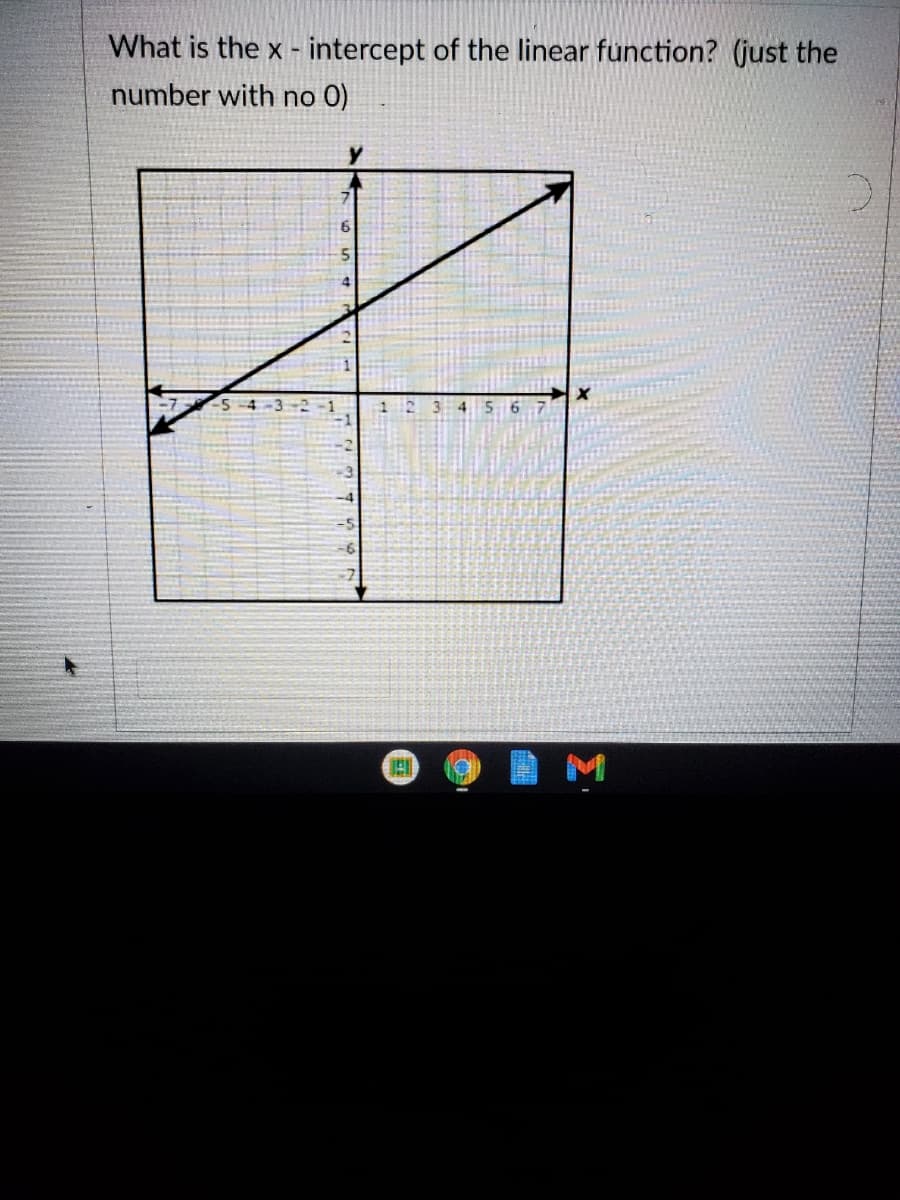 What is the x - intercept of the linear function? (just the
number with no 0)
6.
4
5 4
3 4 5 6
