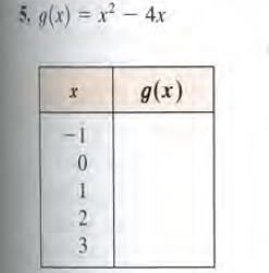 5. g(x) = x – 4x
g(x)
-1
1
2
3
