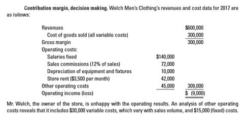 Contribution margin, decision making. Welch Men's Clothing's revenues and cost data for 2017 are
as tollows:
Revenues
$600,000
300,000
300,000
Cost of goods sold (all variable costs)
Gross margin
Operating costs:
Salaries fixed
$140,000
72,000
Sales commissions (12% of sales)
Depreciation of equipment and fixtures
Store rent ($3,500 per month)
Other operating costs
Operating income (loss)
10,000
42,000
309,000
$ (9,000)
45,000
Mr. Welch, the owner of the store, is unhappy with the operating results. An analysis of other operating
costs reveals that it includes $30,000 variable costs, which vary with sales volume, and $15,000 (fixed) costs.
