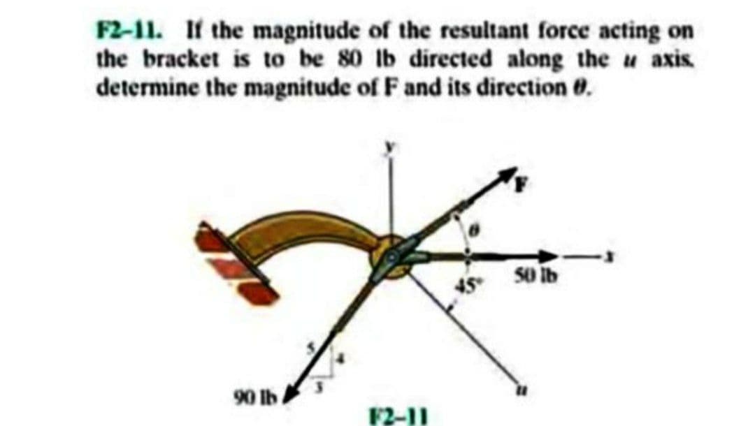 F2-11. If the magnitude of the resultant force acting on
the bracket is to be 80 lb directed along the u axis.
determine the magnitude of F and its direction 0.
45 S0 ib
90 lb
F2-11
