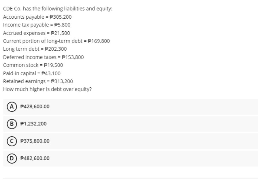 CDE Co. has the following liabilities and equity:
Accounts payable = P305,200
Income tax payable = P5,800
Accrued expenses = P21,500
Current portion of long-term debt = P169,800
Long term debt = P202,300
Deferred income taxes = P153,800
Common stock = P19,500
Paid-in capital = P43,100
Retained earnings = P313,200
How much higher is debt over equity?
A P428,600.00
B P1,232,200
P375,800.00
D P482,600.00
