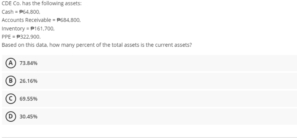 CDE Co. has the following assets:
Cash = P64,800,
Accounts Receivable = P684,800,
Inventory = P161,700,
PPE = P322,900.
Based on this data, how many percent of the total assets is the current assets?
A) 73.84%
B) 26.16%
69.55%
30.45%
