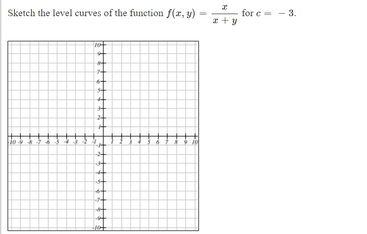 Sketch the level curves of the function f(x, y)
for c = - 3.
x + y
6+
10-9 8 -7 6 -5
9 10
6+
to
10+
