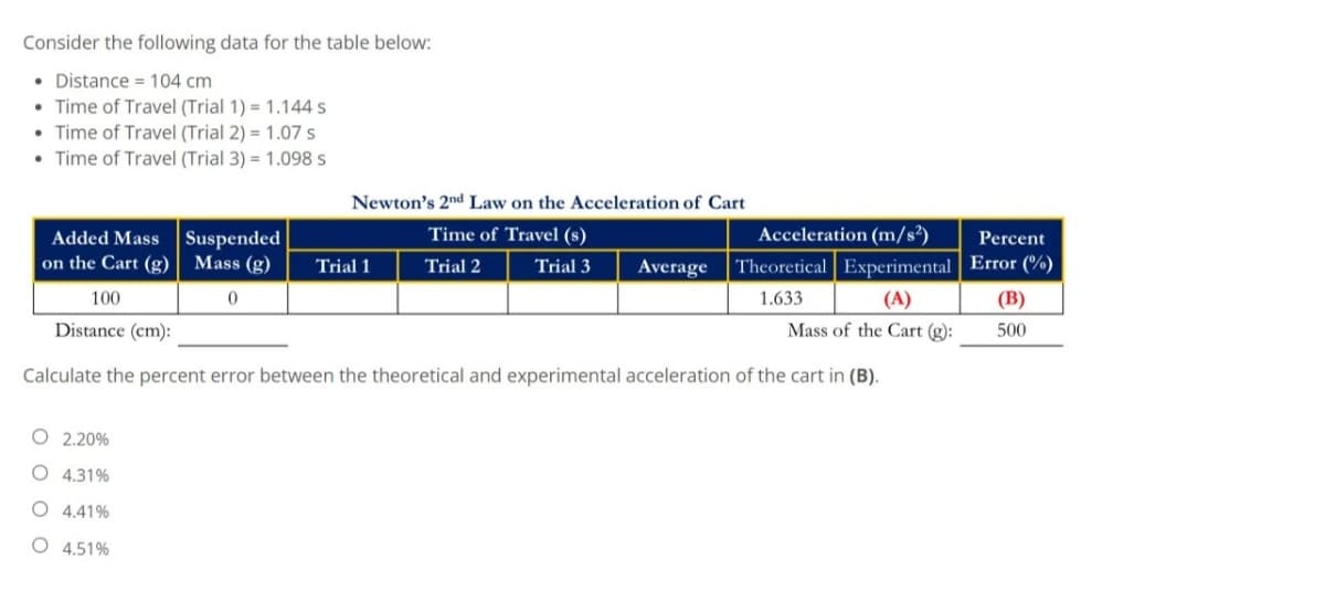 Consider the following data for the table below:
• Distance = 104 cm
• Time of Travel (Trial 1) = 1.144 s
• Time of Travel (Trial 2) = 1.07 s
• Time of Travel (Trial 3) = 1.098 s
Newton's 2nd Law on the Acceleration of Cart
Added Mass Suspended
on the Cart (g)| Mass (g)
Time of Travel (s)
Acceleration (m/s²)
Percent
Trial 1
Trial 2
Trial 3
Average
Theoretical Experimental Error (%)
100
1.633
(A)
(B)
Distance (cm):
Mass of the Cart (g):
500
Calculate the percent error between the theoretical and experimental acceleration of the cart in (B).
O 2.20%
O 4.31%
O 4.41%
O 4.51%
