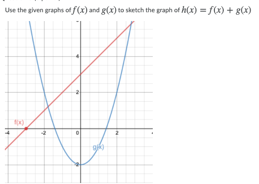 Use the given graphs of f (x) and g(x) to sketch the graph of h(x) = f(x) + g(x)
f(x)
-2
2
