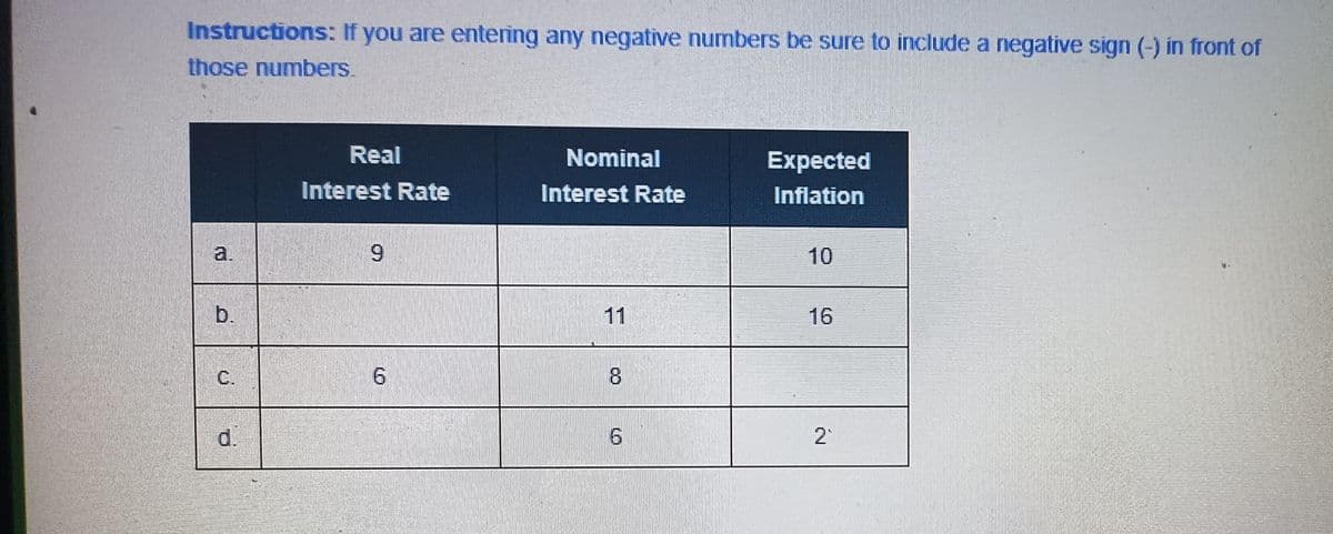 Instructions: If you are entering any negative numbers be sure to include a negative sign (-) in front of
those numbers.
a
b.
· ·
d.
Real
Interest Rate
6
Nominal
Interest Rate
11
8
6
Expected
Inflation
10
16
2