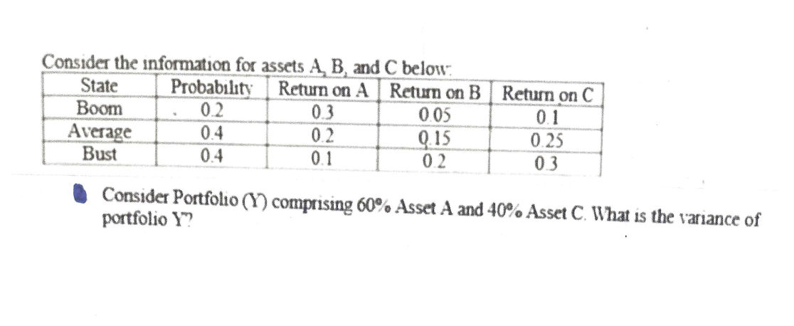 Consider the information for assets A, B, and C below:
Probability Return on A
0.2
0.4
0.4
State
Boom
Average
Bust
0.3
0.2
0.1
Return on B Return on C
0.05
9.15
0.2
0.1
0.25
0.3
Consider Portfolio (Y) comprising 60% Asset A and 40% Asset C. What is the variance of
portfolio Y™?
