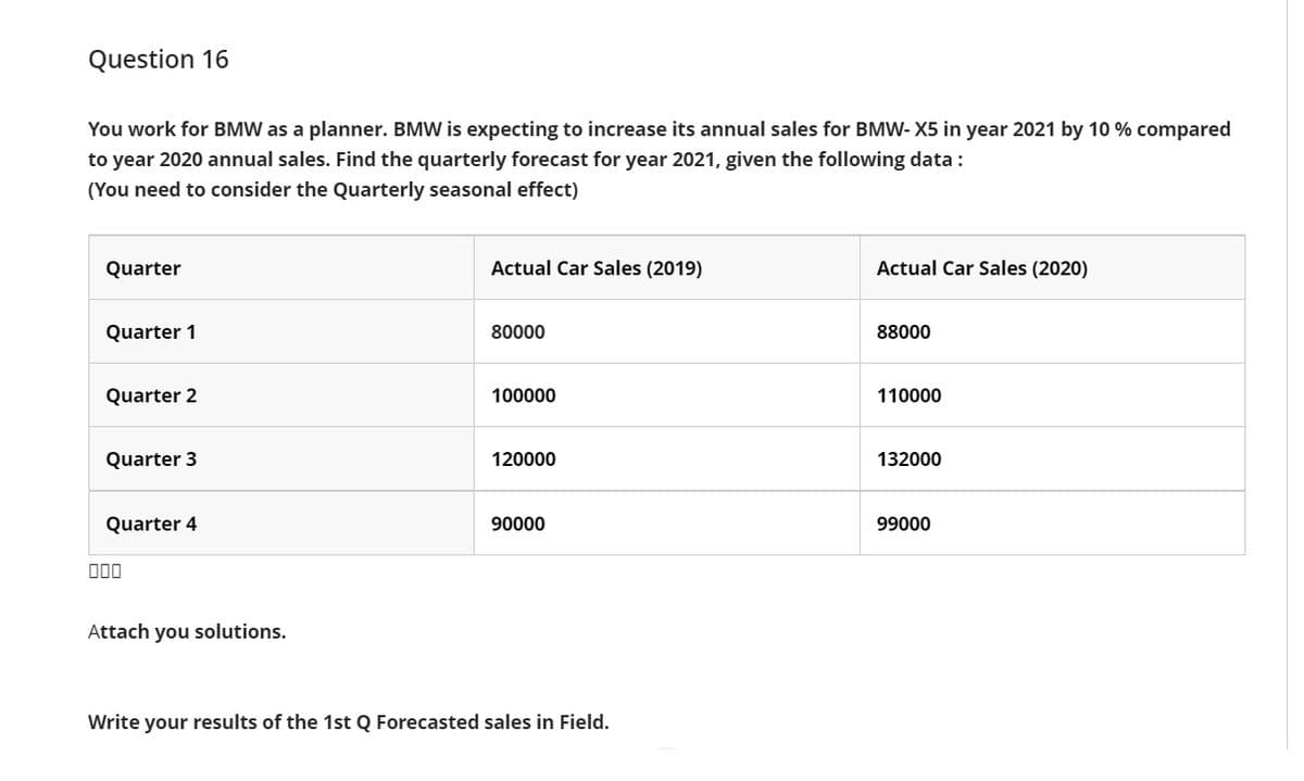 Question 16
You work for BMW as a planner. BMW is expecting to increase its annual sales for BMW- X5 in year 2021 by 10 % compared
to year 2020 annual sales. Find the quarterly forecast for year 2021, given the following data:
(You need to consider the Quarterly seasonal effect)
Quarter
Actual Car Sales (2019)
Actual Car Sales (2020)
Quarter 1
80000
88000
Quarter 2
100000
110000
Quarter 3
120000
132000
Quarter 4
90000
99000
000
Attach you solutions.
Write your results of the 1st Q Forecasted sales in Field.
