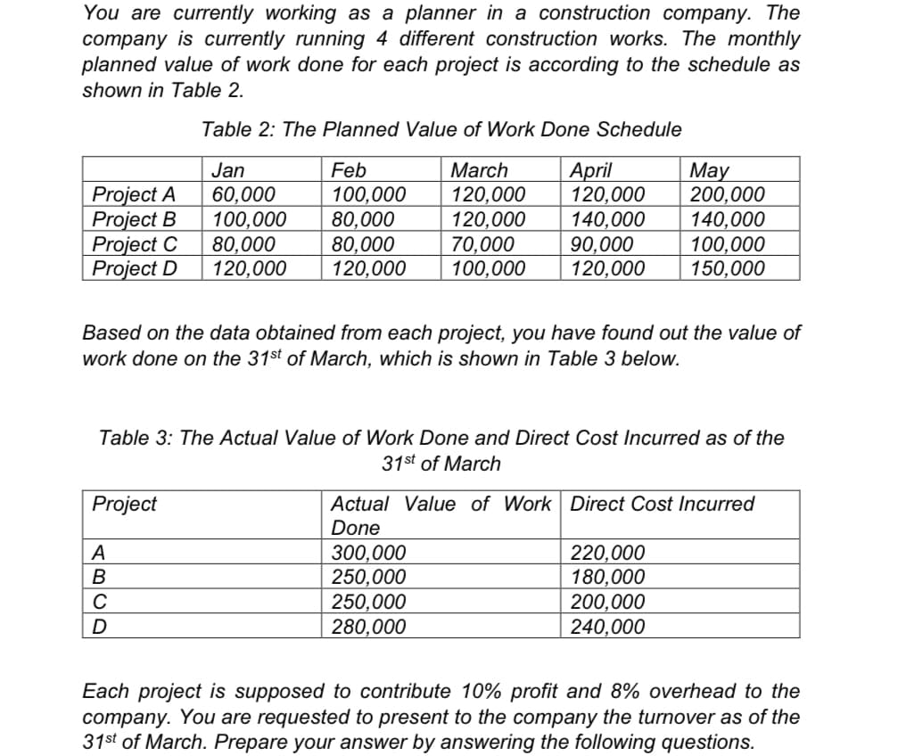 You are currently working as a planner in a construction company. The
company is currently running 4 different construction works. The monthly
planned value of work done for each project is according to the schedule as
shown in Table 2.
Table 2: The Planned Value of Work Done Schedule
March
120,000
120,000
70,000
100,000
April
120,000
140,000
90,000
120,000
May
200,000
140,000
100,000
150,000
Jan
Feb
Project A
Project B
Project C
Project D
60,000
100,000
80,000
120,000
100,000
80,000
80,000
120,000
Based on the data obtained from each project, you have found out the value of
work done on the 31st of March, which is shown in Table 3 below.
Table 3: The Actual Value of Work Done and Direct Cost Incurred as of the
31st of March
Project
Actual Value of Work Direct Cost Incurred
Done
300,000
250,000
250,000
280,000
A
220,000
180,000
200,000
240,000
B
C
D
Each project is supposed to contribute 10% profit and 8% overhead to the
company. You are requested to present to the company the turnover as of the
31st of March. Prepare your answer by answering the following questions.
