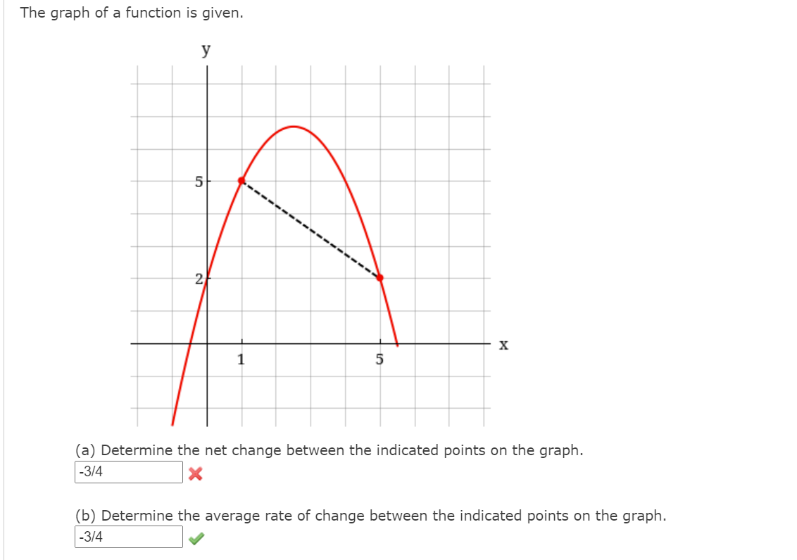 The graph of a function is given.
y
5
2
X
1
(a) Determine the net change between the indicated points on the graph.
|-3/4
(b) Determine the average rate of change between the indicated points on the graph.
-3/4

