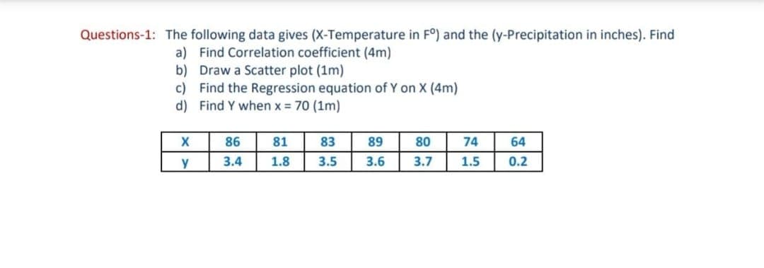 Questions-1: The following data gives (X-Temperature in FO) and the (y-Precipitation in inches). Find
a) Find Correlation coefficient (4m)
b) Draw a Scatter plot (1m)
c) Find the Regression equation of Y on X (4m)
d) Find Y when x = 70 (1m)
86
81
83
89
80
74
64
y
3.4
1.8
3.5
3.6
3.7
1.5
0.2
