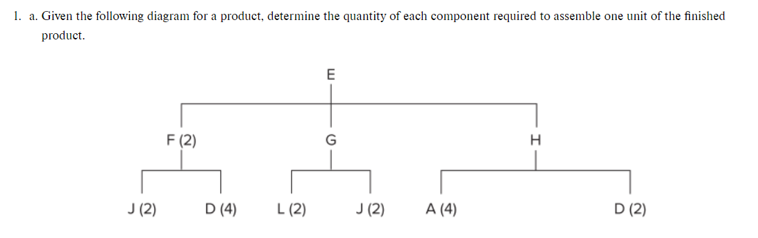 1. a. Given the following diagram for a product, determine the quantity of each component required to assemble one unit of the finished
product.
E
H
F (2)
AAP
J (2)
D (4)
L (2)
J (2)
D (2)
A (4)