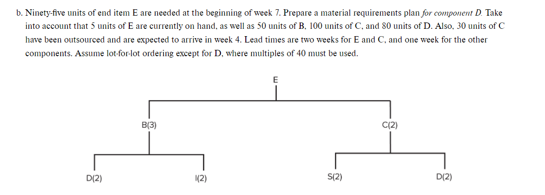b. Ninety-five units of end item E are needed at the beginning of week 7. Prepare a material requirements plan for component D. Take
into account that 5 units of E are currently on hand, as well as 50 units of B, 100 units of C, and 80 units of D. Also, 30 units of C
have been outsourced and are expected to arrive in week 4. Lead times are two weeks for E and C, and one week for the other
components. Assume lot-for-lot ordering except for D, where multiples of 40 must be used.
E
C(2)
B(3)
D(2)
|(2)
S(2)
D(2)
