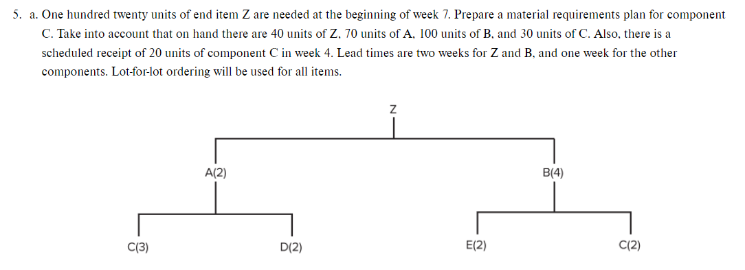 5. a. One hundred twenty units of end item Z are needed at the beginning of week 7. Prepare a material requirements plan for component
C. Take into account that on hand there are 40 units of Z, 70 units of A, 100 units of B, and 30 units of C. Also, there is a
scheduled receipt of 20 units of component C in week 4. Lead times are two weeks for Z and B, and one week for the other
components. Lot-for-lot ordering will be used for all items.
Z
A(2)
B(4)
C(3)
D(2)
E(2)
C(2)