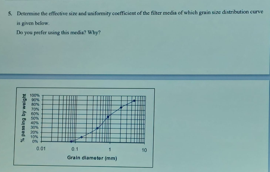 5. Determine the effective size and uniformity coefficient of the filter media of which grain size distribution curve
is given below.
Do you prefer using this media? Why?
% passing by weight
100%
90%
80%
70%
60%
50%
40%
30%
20%
10%
0%
0.01
0.1
1
Grain diameter (mm)
10