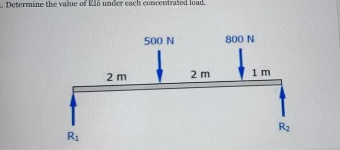 1. Determine the value of EI8 under each concentrated load.
500 N
800 N
2 m
2 m
1 m
R2
R1
