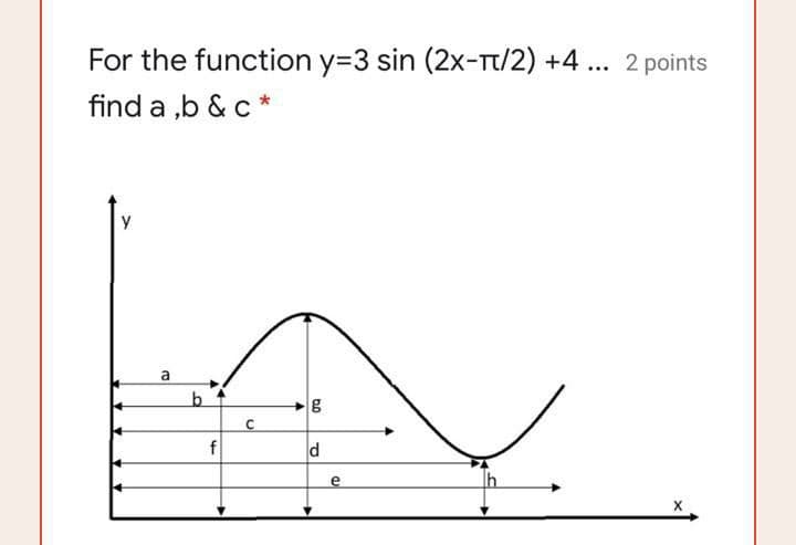 For the function y=3 sin (2x-Tt/2) +4 ... 2 points
find a ,b & c *
y
a
f
d
e
X
