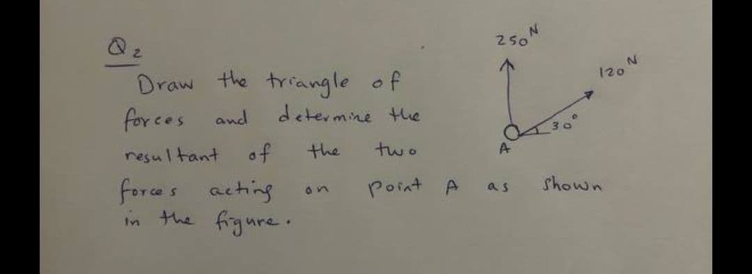 250
2.
120
Draw the triangle of
for ces and
determine the
resul tant
of
the
two
A
shown
forces acting
in the figure.
Point A
as
on
