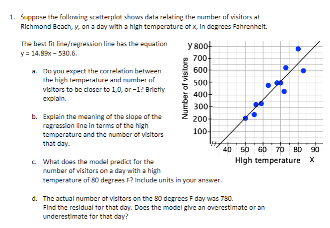 1. Suppose the following scatterplot shows data relating the number of visitors at
Richmond Beach, y, on a day with a high temperature of x, in degrees Fahrenheit.
The best fit line/regression line has the equation
y = 14.89x – 530.6.
y 800-
700-
600
a. Do you expect the correlation between
the high temperature and number of
visitors to be closer to 1,0, or -1? Briefly
explain.
500
400-
300
b. Explain the meaning of the slope of the
regression line in terms of the high
temperature and the number of visitors
that day.
200-
100-
40 50 60 70 80 90
Hlgh temperature X
c. What does the model predict for the
number of visitors on a day with a high
temperature of 80 degrees F? Include units in your answer.
d. The actual number of visitors on the 80 degrees F day was 780.
Find the residual for that day. Does the model give an overestimate or an
underestimate for that day?
Number of visitors
