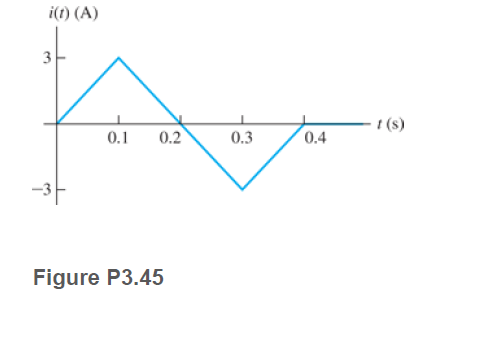 i(1) (A)
3
t (s)
0.1
0.2
0.3
0.4
Figure P3.45
