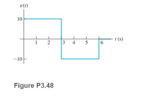 v(1)
10
t (s)
-1아
Figure P3.48
4.
2.
