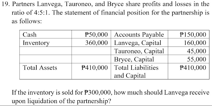 19. Partners Lanvega, Tauroneo, and Bryce share profits and losses in the
ratio of 4:5:1. The statement of financial position for the partnership is
as follows:
P50,000 Accounts Payable
360,000 Lanvega, Capital
Tauroneo, Capital
Bryce, Capital
P410,000 Total Liabilities
and Capital
Cash
P150,000
Inventory
160,000
45,000
55,000
Total Assets
P410,000
If the inventory is sold for P300,000, how much should Lanvega receive
upon liquidation of the partnership?
