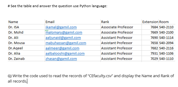 # See the table and answer the question use Python language:
Name
Dr. ISA
Dr. Mohd
Dr. Ali
Dr. Mousa
Dr.Aqeel
Dr. Alia
Dr. Zainab
Email
ikamal@gamil.com
malomary@gamil.com
aaljunaid@gamil.com
mabuhassan@gamil.com
aalmeer@gamil.com
aalbalooshi@gamil.com
zhasan@gamil.com
Rank
Associate Professor
Associate Professor
Assistant Professor
Assistant Professor
Assistant Professor
Assistant Professor
Assistant Professor
Extension Room
7684 S40-2110
7669 $40-2100
7690 S40-1114
7658 S40-2094
7682 $40-2116
7931 S40-1106
7029 S40-1110
Q) Write the code used to read the records of "CEfaculty.csv" and display the Name and Rank of
all records.