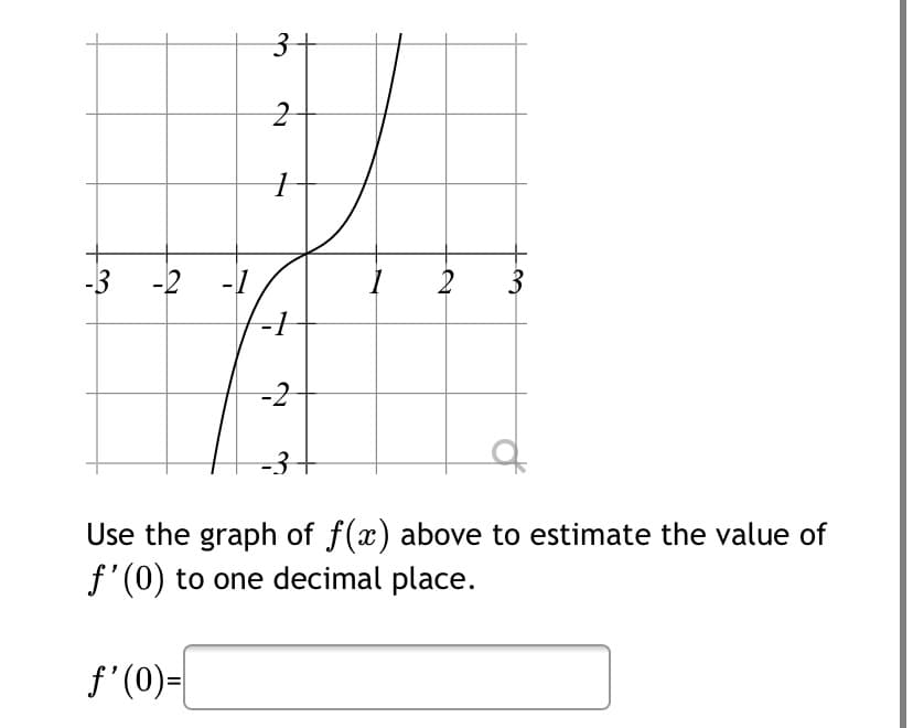 -3
-2
2
3
-2
-3
of
Use the graph of f(x) above to estimate the value of
f'(0) to one decimal place.
f'(0)-
