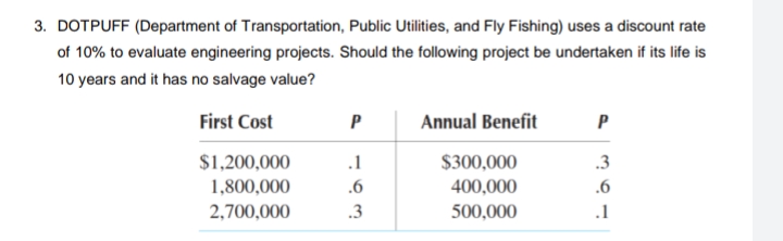 3. DOTPUFF (Department of Transportation, Public Utilities, and Fly Fishing) uses a discount rate
of 10% to evaluate engineering projects. Should the following project be undertaken if its life is
10 years and it has no salvage value?
First Cost
P
Annual Benefit
P
$1,200,000
.1
$300,000
.3
1,800,000
.6
400,000
.6
2,700,000
.3
500,000
.1
