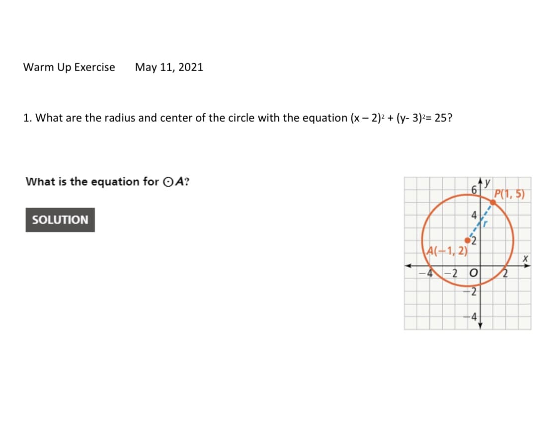 Warm Up Exercise
May 11, 2021
1. What are the radius and center of the circle with the equation (x – 2)2 + (y- 3)²= 25?
What is the equation for OA?
y
6.
[P(1, 5)
4
SOLUTION
A(-1, 2).
-4-2 0
-2
-4
