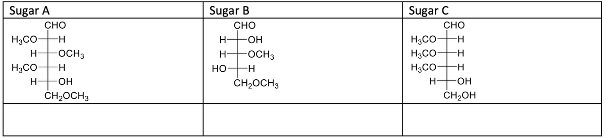 Sugar A
Sugar B
Sugar C
CHO
CHO
CHO
H3CO-
H3CO-
H3CO-
H3CO-
Н+он
-H-
H-
OCH3
H FOCH3
H3CO
Но
-H
HO-
ČH2OCH3
H-
ČH2OCH3
CH2OH
