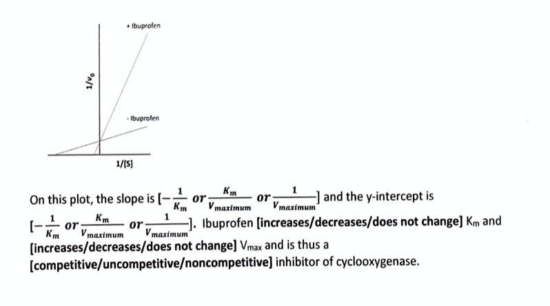 • Ibuprofen
Ibuprolen
1/(S)
Km
On this plot, the slope is [--
-] and the y-intercept is
Vmaximum"
or
or
Vтaximum
Km
or
Vmaximum
1
or
Vmaximum
Ibuprofen [increases/decreases/does not change] Km and
Km
(increases/decreases/does not change] Vmax and is thus a
[competitive/uncompetitive/noncompetitive] inhibitor of cyclooxygenase.
